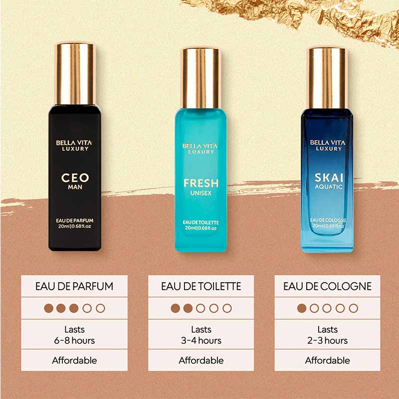 Men Perfume Set
