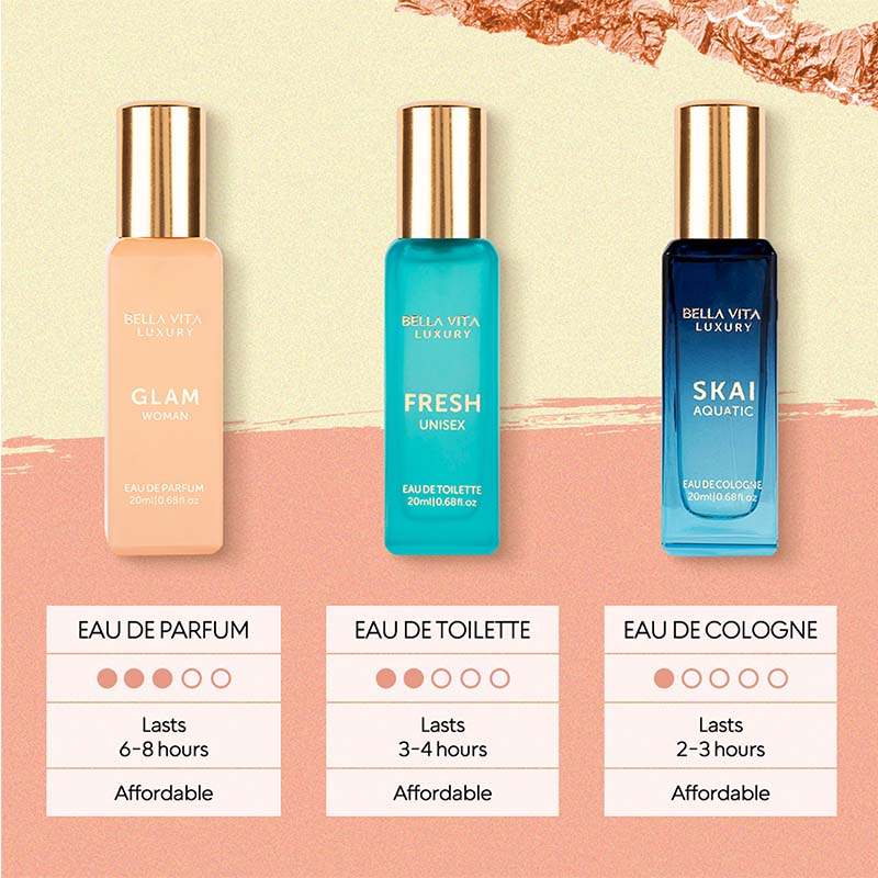Women Perfume Set