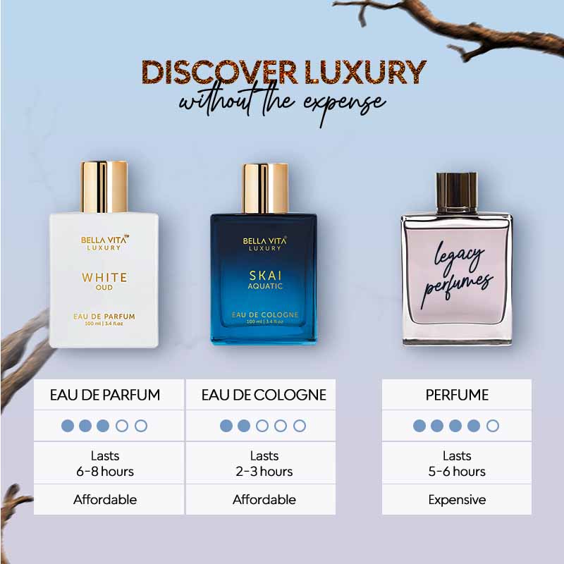 White Oud Perfume